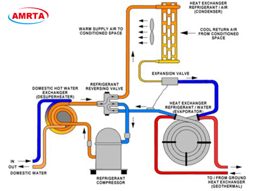 Water to Water Heat Pump Diagram