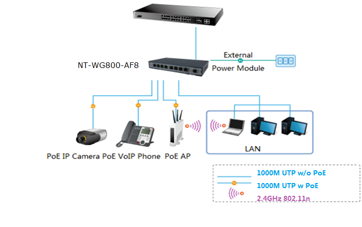 gigabit poe switch