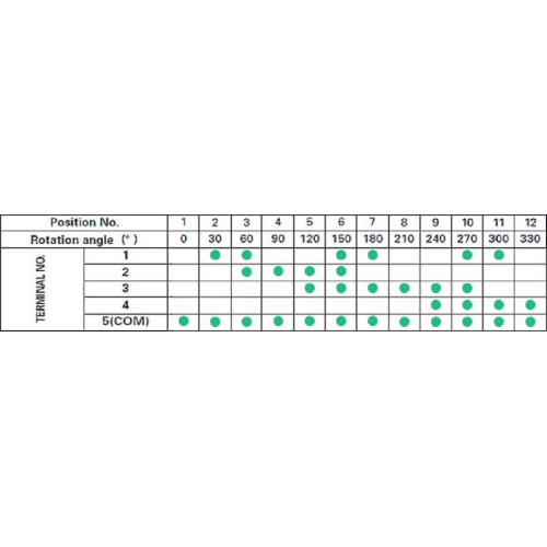 Encoder impermeabile utilizzato negli elettrodomestici