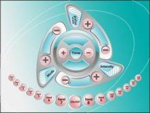 400W 14 Pads Lipo Laser Body Slimming Machine 100mw For Los