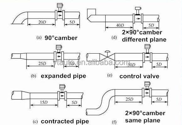 Smart cheap lpg/ hydrogen vortex flowmeter/multivariable vortex Insertion flow meter