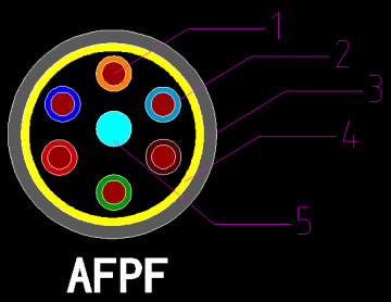 colored electrical wire for home application use