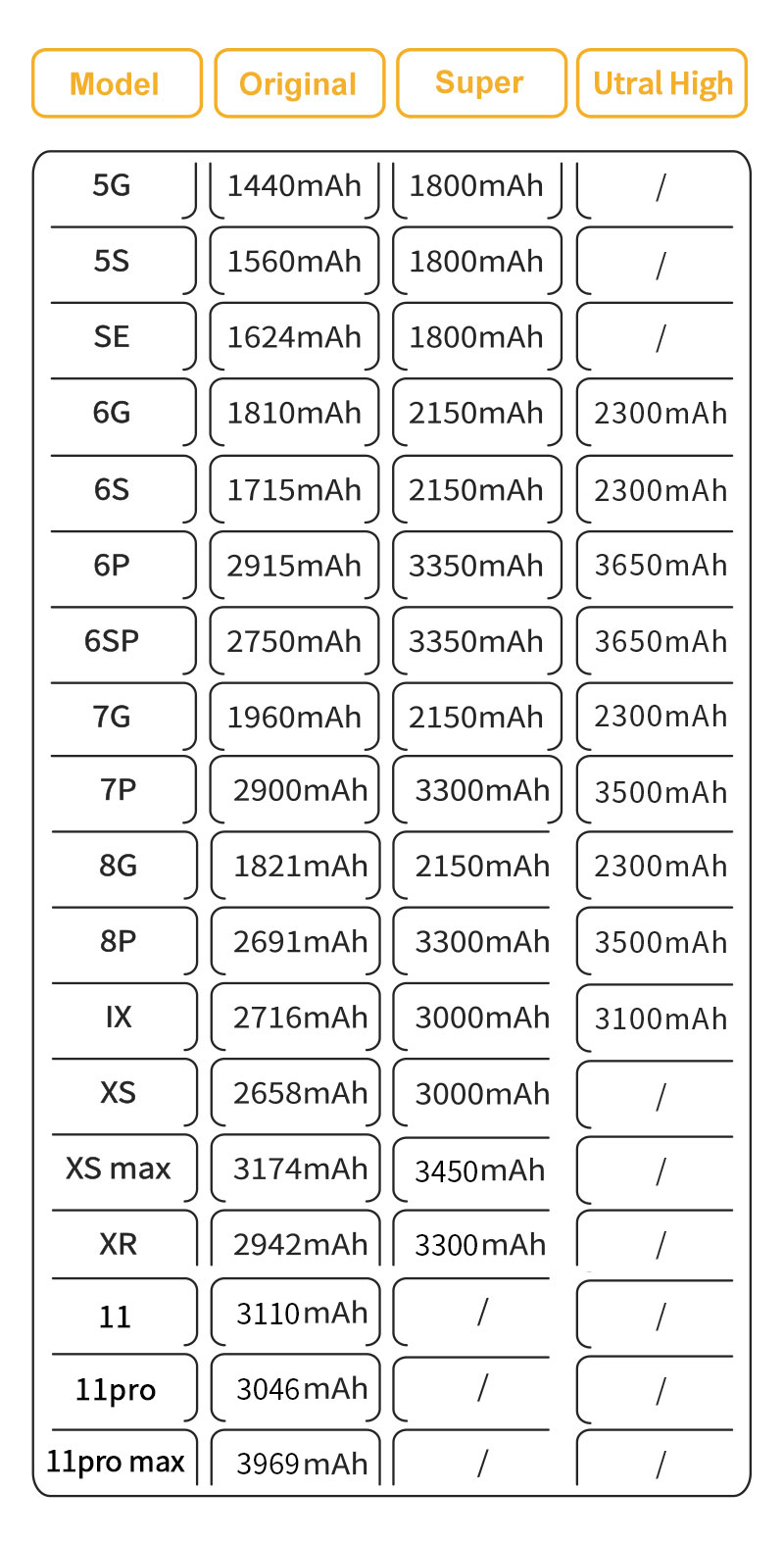 2021 fabrieksfabricage duurzame 0 cyclus batterij 2915mAh oem groothandel batterij voor mobiele telefoon 6P