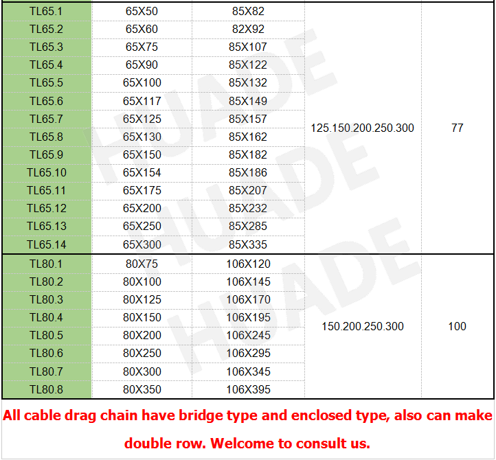 Plastic Drag Chain for machine tools accessory