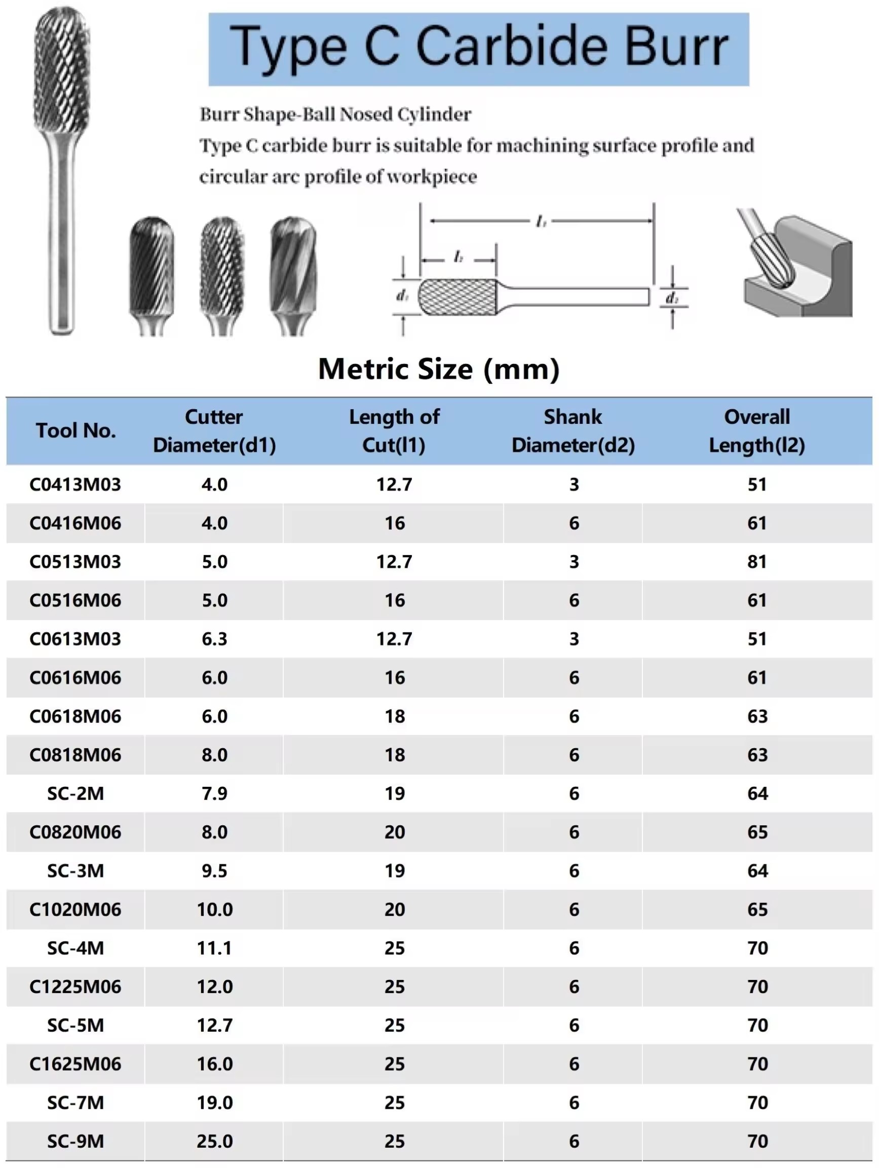 cemented carbide rotary file3.10