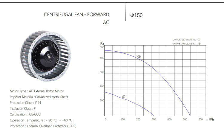 150mm AC 115V 230V single inlet forward centrifugal blower without housing