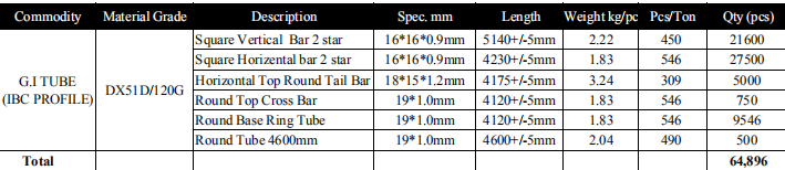 IBC Frame Galvanized square tube