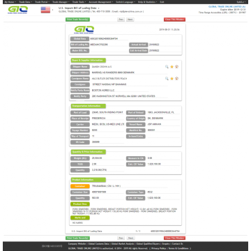 Amerika Syarikat Pork Meat Import Data Kastam