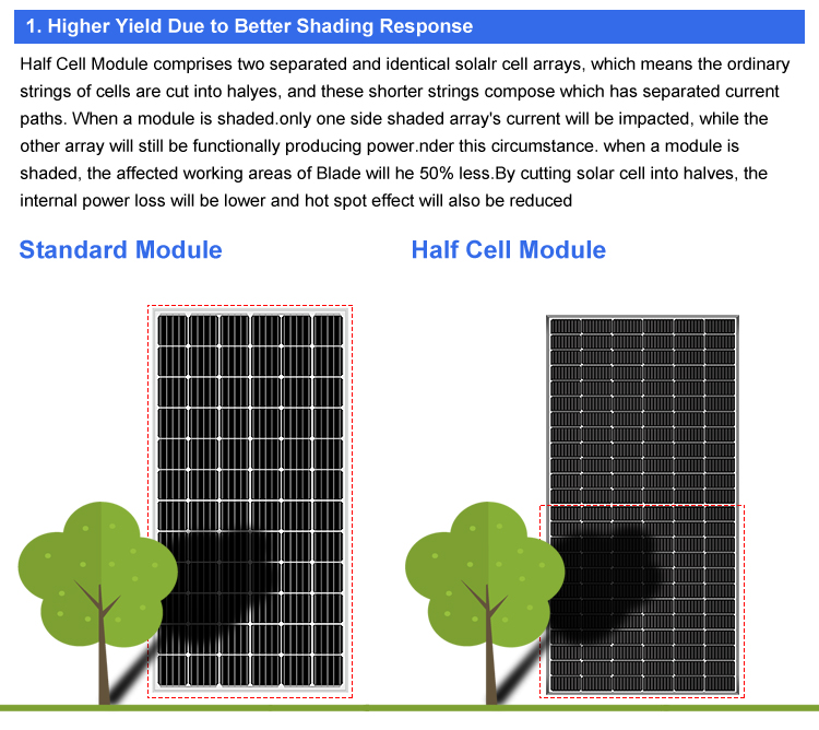 Tekshine chinese factory direct Solar Panel poly 350W 345w 330w Solar Panel Module Price