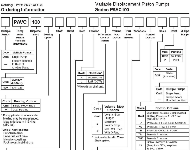 Parker PAVC100 hydraulic piston pump PAVC100B3L4222 PAVC33R4226PPAVC389BR4216PAVC659BR4213PAVC1002R4HM22