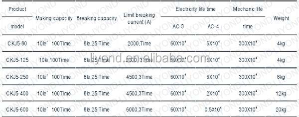 CKJ5-400A AC L.V. low voltage contactors vacuum contactor 400a