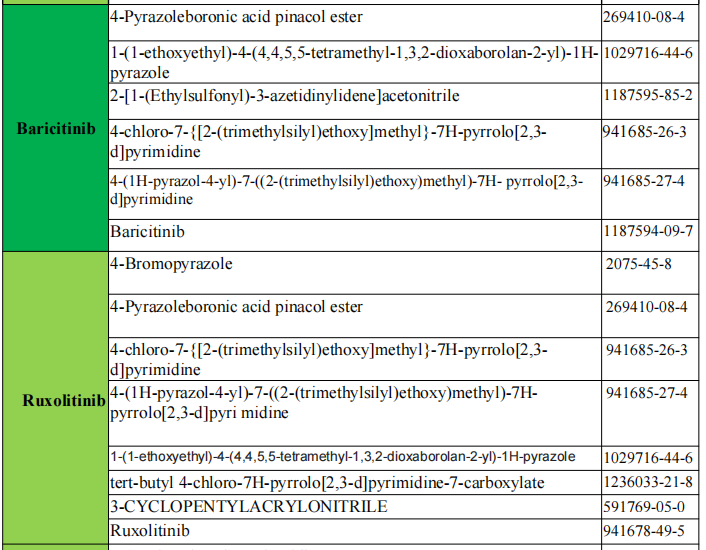 baricitinib