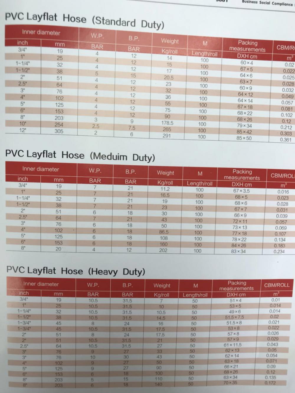 PVC عالية الضغط LAYFLAT خرطوم