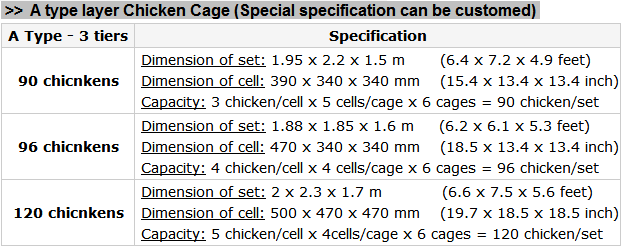 Chicken egg layer cage hot dipped galvanized low cost broiler battery factory supply