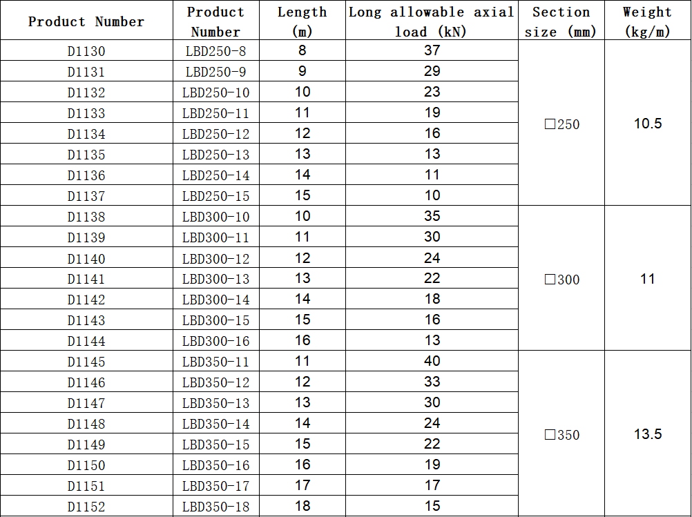 ডিফল্ট নাম default name