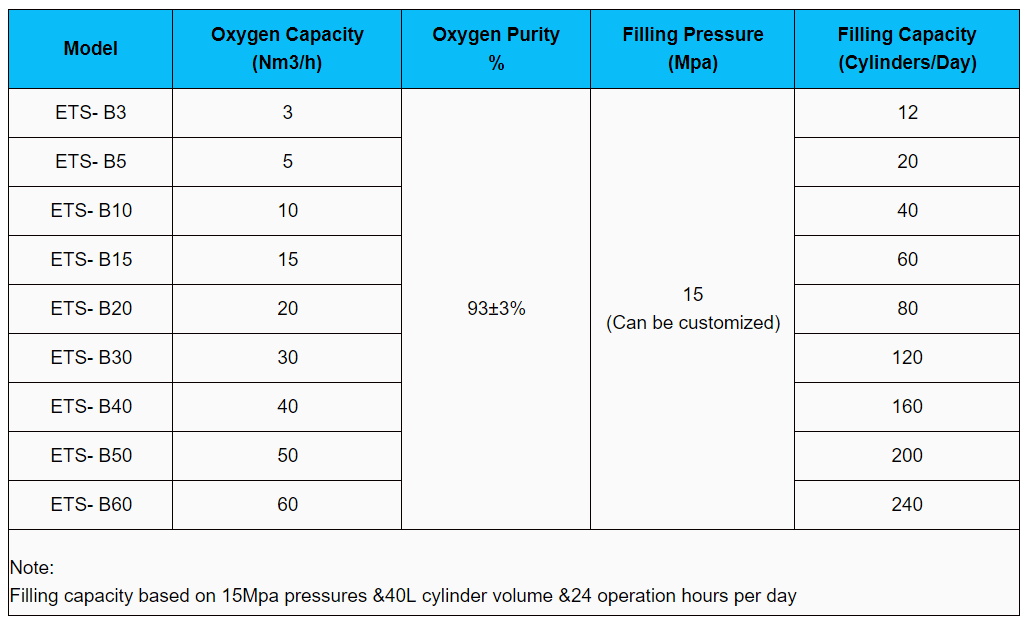 quantity