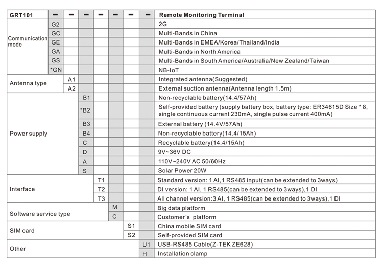 GRT101 Well Cover Monitoring เทอร์มินัลตรวจสอบระยะไกลไร้สาย