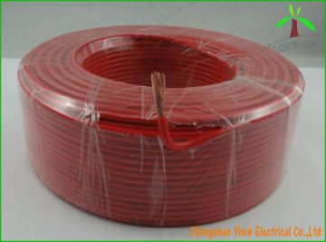 Electric Cables/Enamelled round copper wires
