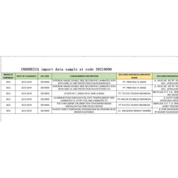 Contoh data perdagangan Indonesia mengimport 39219090