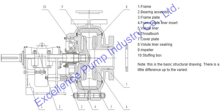 Slurry Pump (EHM-12ST SLURRY PUMP)