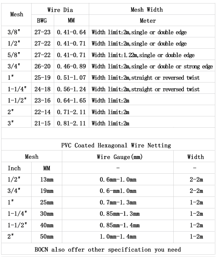 Hexagonal-wire-netting_04 hexagonal-wire-netting_04