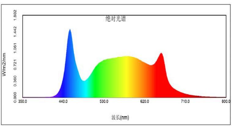 Full Spectrum 640W 650w led plant grow light for greenhouse indoor plants