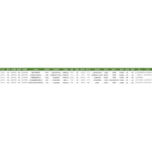 SEASONINGS, NES Kina Importer data