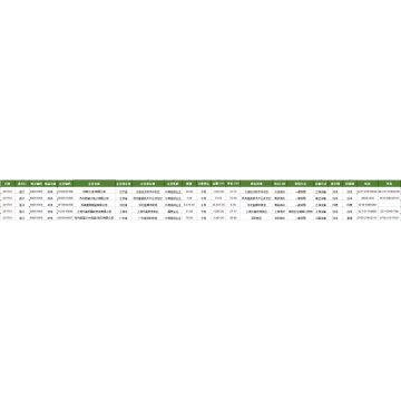 SEASONINGS, NES Data Import China