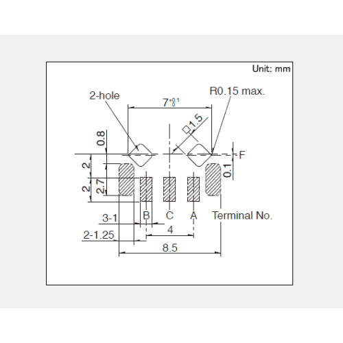 Encoder incrementale serie Ec05e