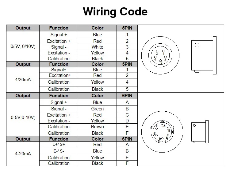 Pressure Sensor Wiring Code