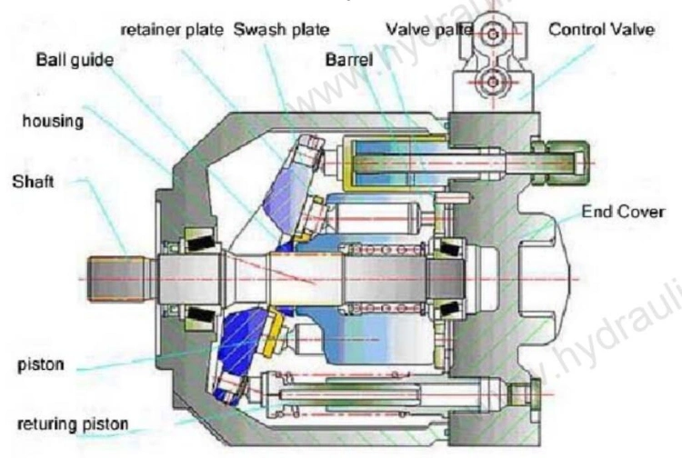 Rexroth A10vso140 Series Hydraulic Piston Pump