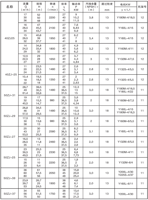 Heavy Duty Slurry Pump