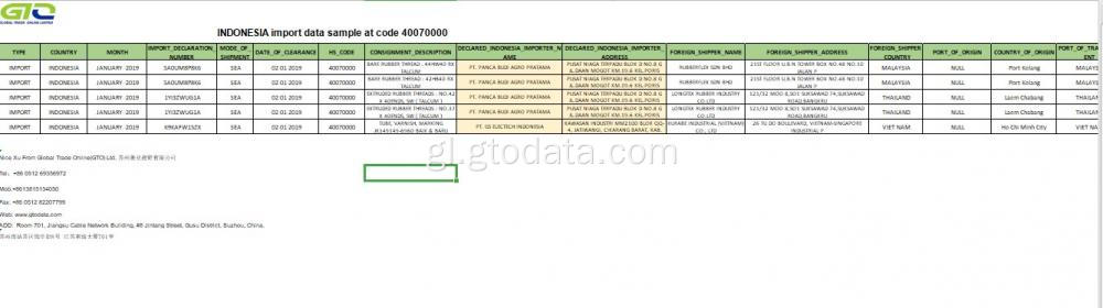 Indonesia Importación de datos Mostra en Código 40070000 Caucho