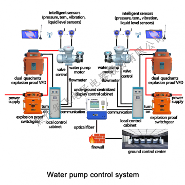 Electrical Control System for Water Drainage