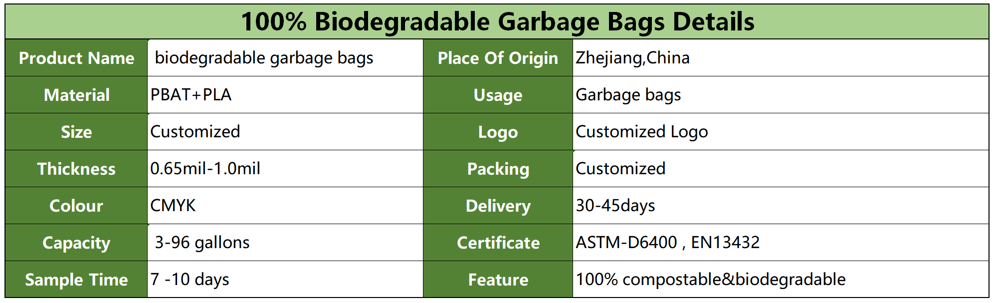 garbage bag details