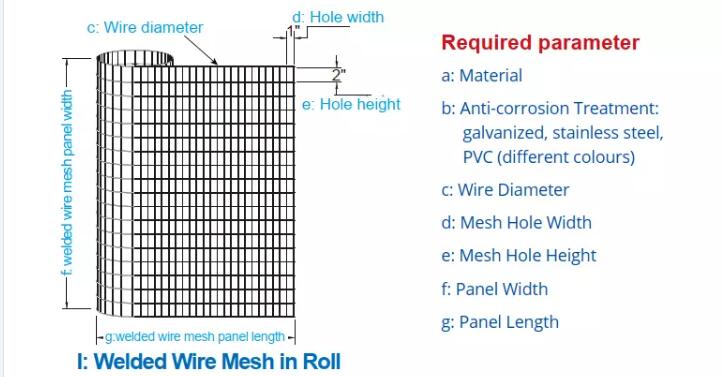 welded wire mesh roll