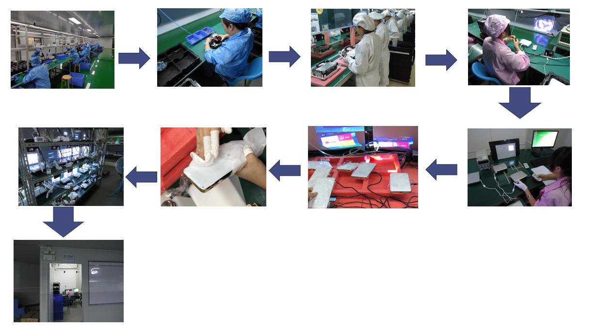 Manufacture Manufacture