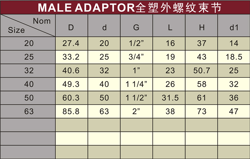 DIN PN10 Water Supply Upvc Male Adaptor White