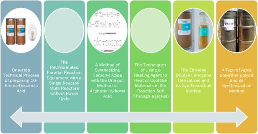 High quality Plasticizers of Dibutyl Adipate/DBA CAS: 105-99-7