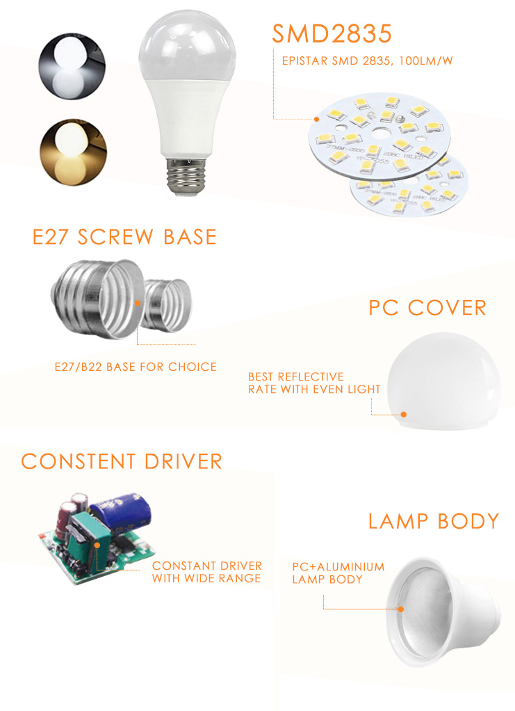 Anern best quality 12w SMD 2835 led bulb light