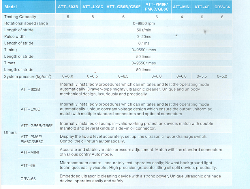 Spry cleaning spec