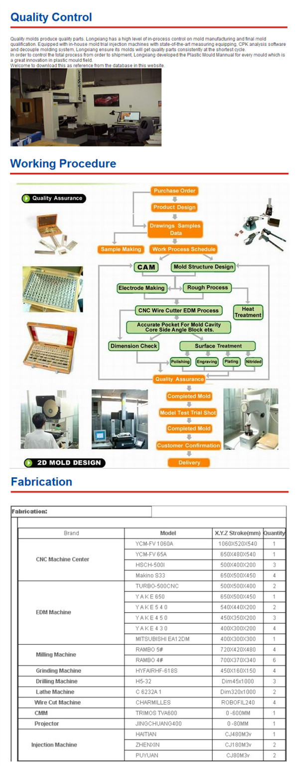 Professional Chinese Mold Maker / Plastic Injection Mould