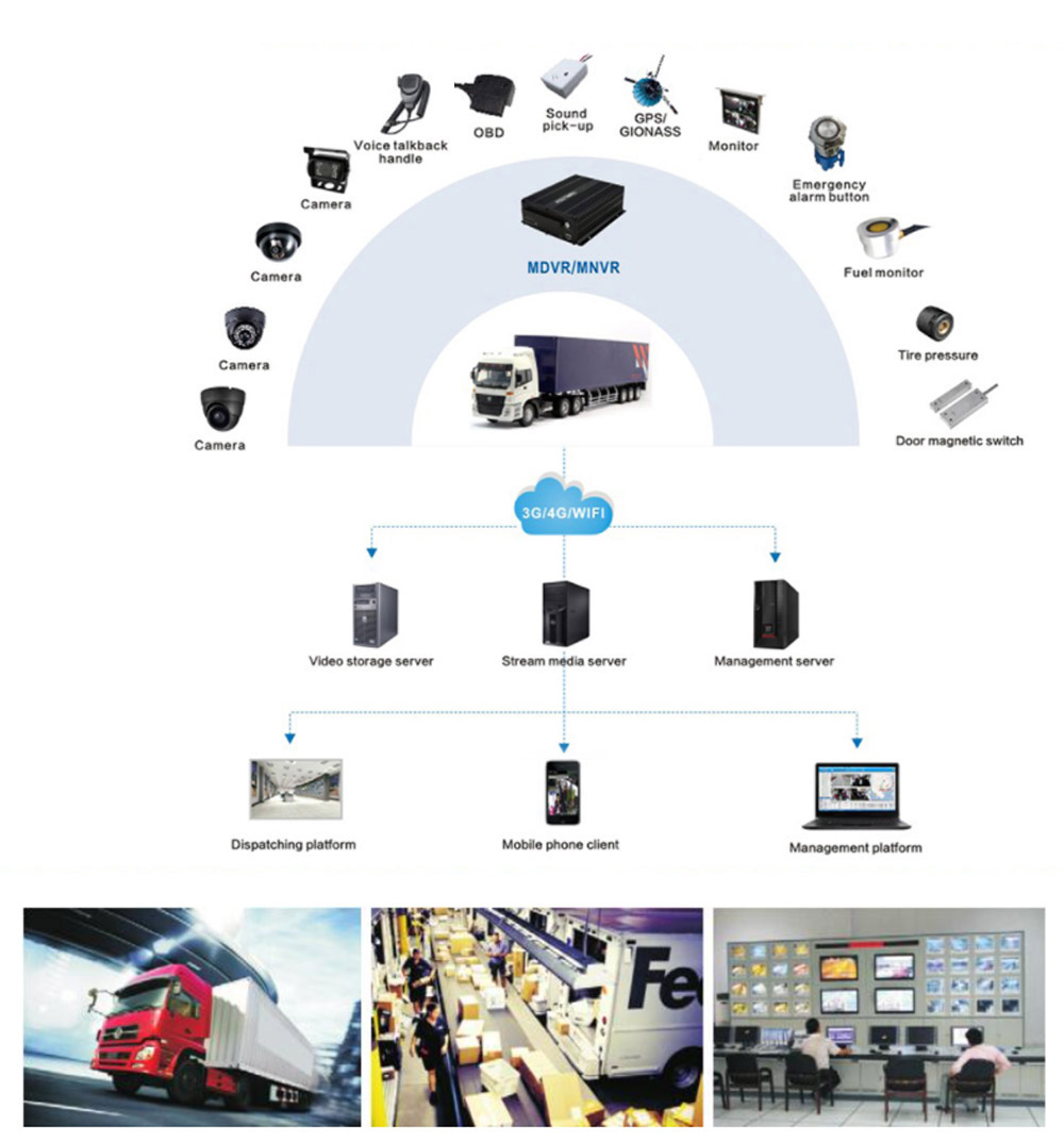 Logistics vehicle monitoring system