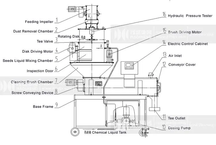 Grain Treatment Equipment Wheat Corn Oat Seed Coating Machine