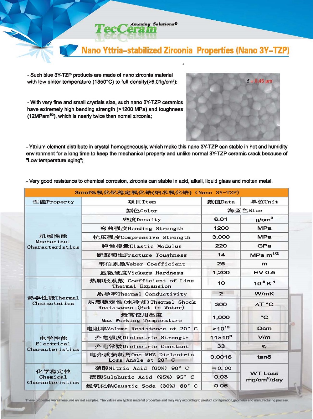 Properties Of Blue Nano Zirconina