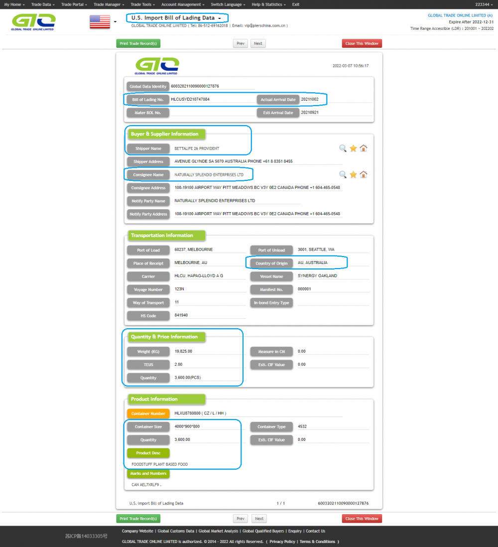 U.S. Trade Data about PLANT BASED FOOD