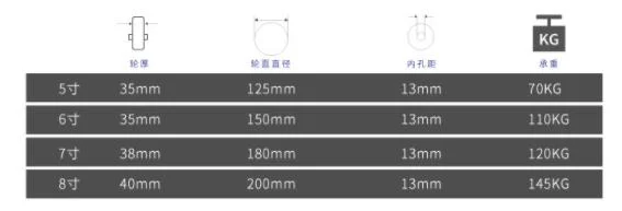 5"/6"/7"/8"/10" Mower Wheel Np in Black Color with Attractive Appearance
