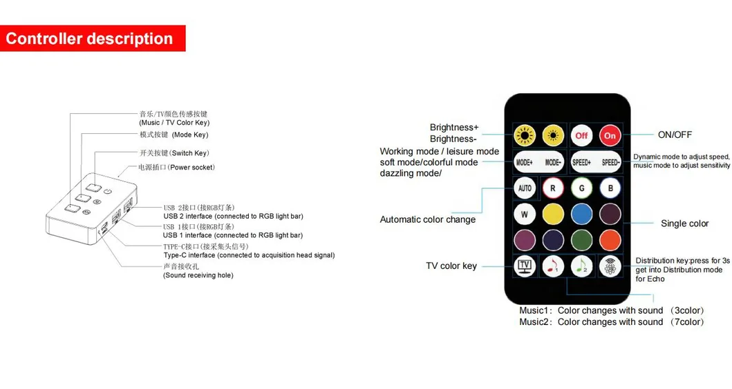 Sync Box & TV LED Backlight Kit, Immersion Ambient Lighting Strips for 65 Inch Computer/TV/Intelligent Capture of Ambient Lights