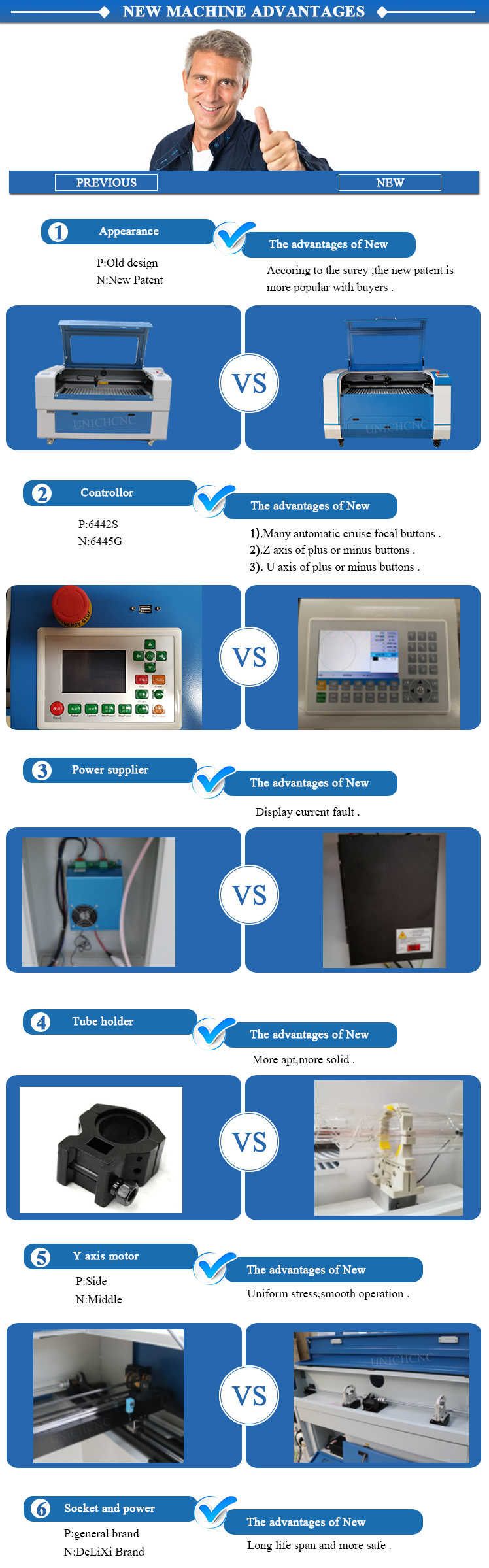 Fast 100 rabbit selling laser engraver price 40w cnc laser engraver