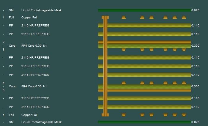 6 layer 1.6 MM standard stackup and thickness 6 layer 1.6 MM standard stackup and thickness